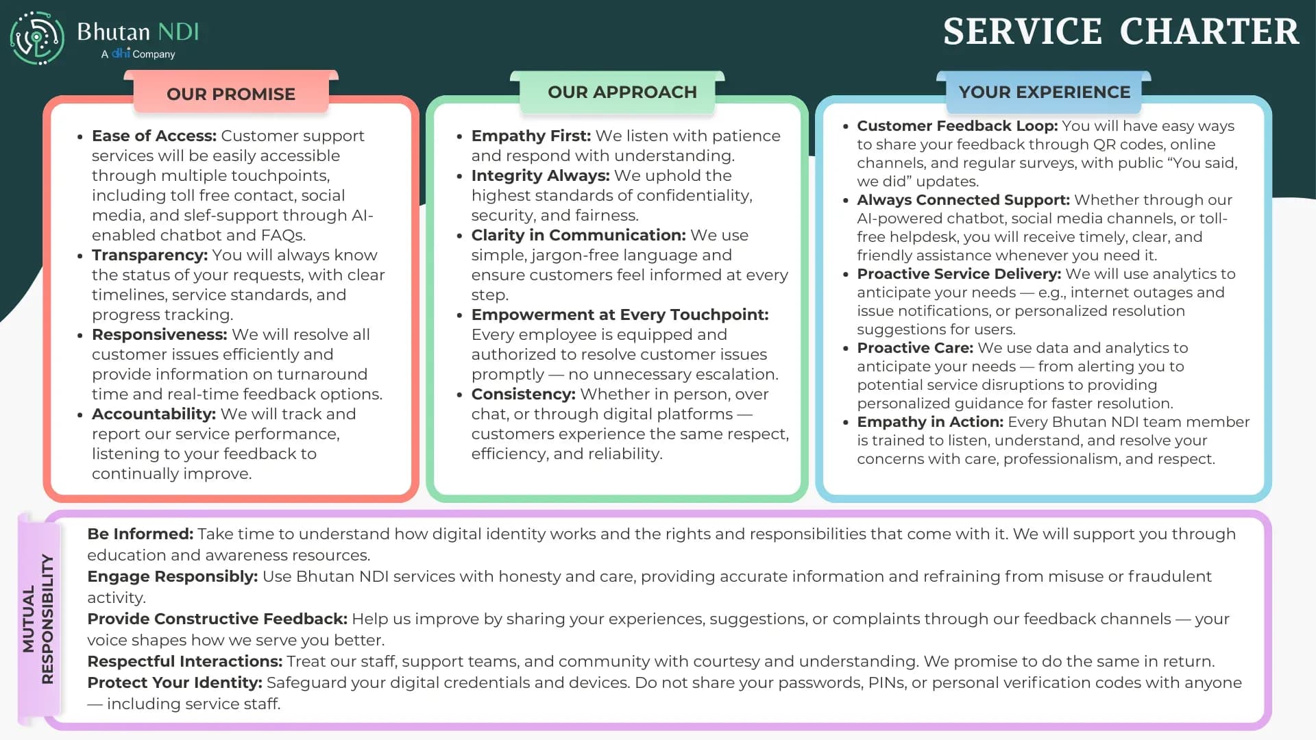 Bhutan NDI Service Charter